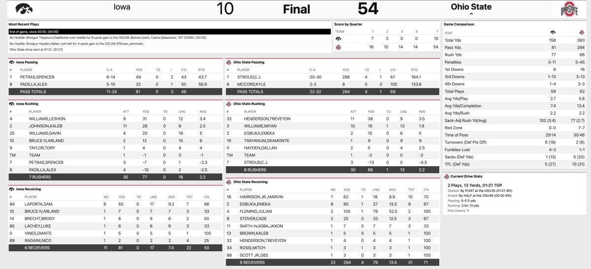 Ohio State Iowa final stats